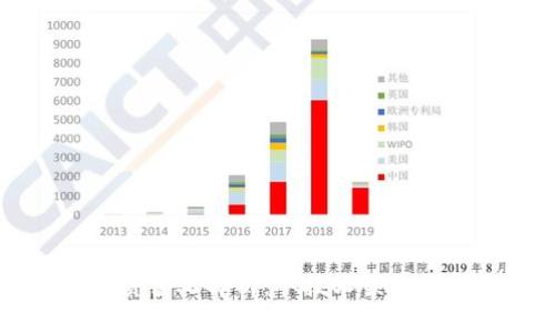 区块链实质含义解析：从技术架构到应用场景