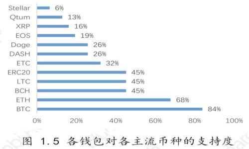 如何将TP钱包中的HT转换为ETH？详细指南与常见问题解析
